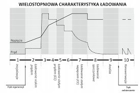 MW Power MW-SC6B ładowarka akumulatorów 6A 12V/24V - obrazek 3